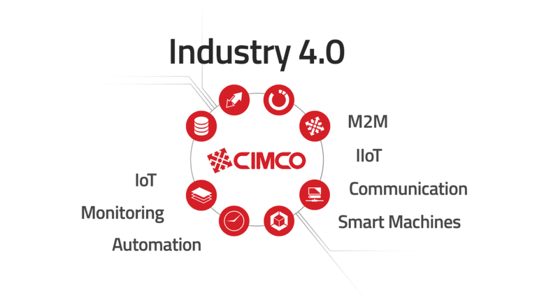 cimco product