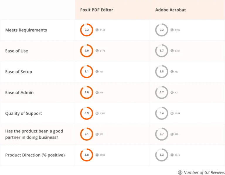 foxit pdf editor vs acrobat
