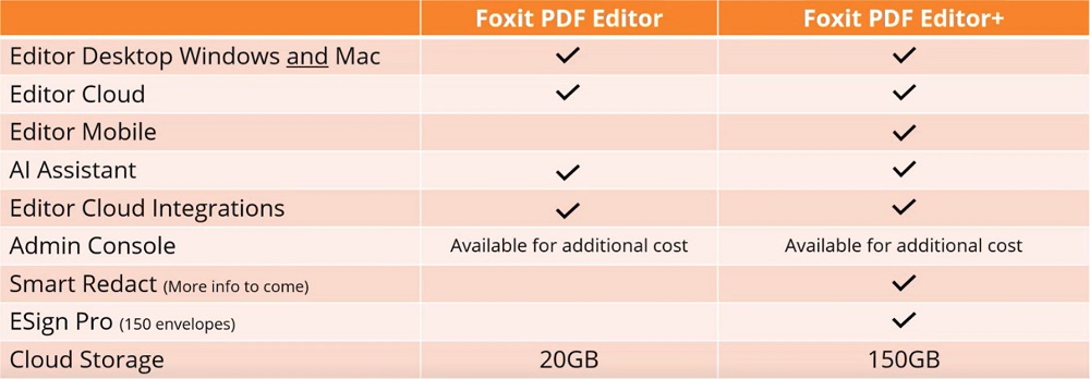 foxit pdf editor edition compare