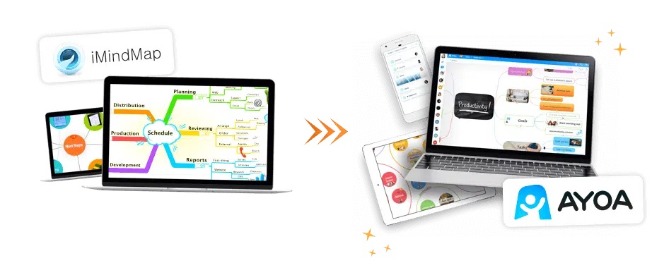 Ayoa iMindMap