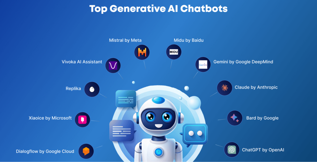 Phần mềm AI Chatbot