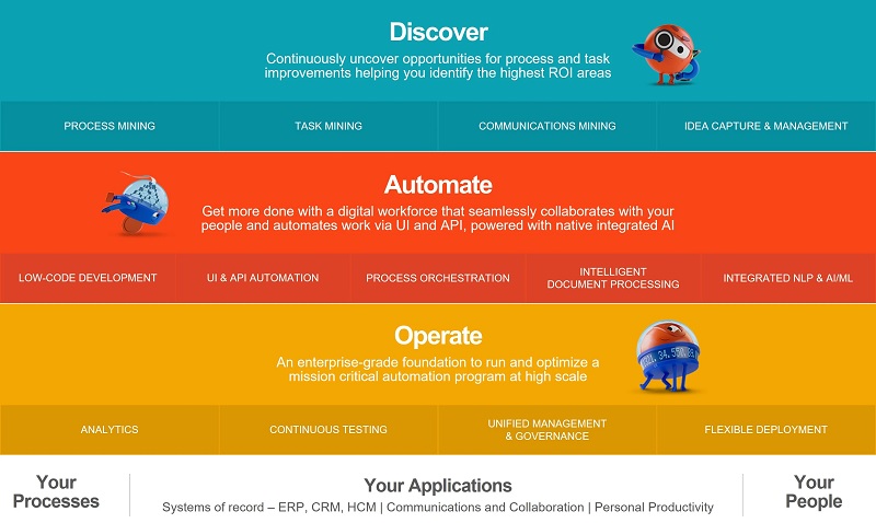 Tính năng phần mềm UiPath