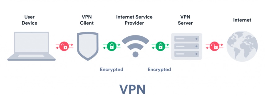 VPN là gì