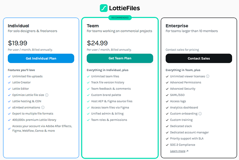 Giá LottieFiles 2025