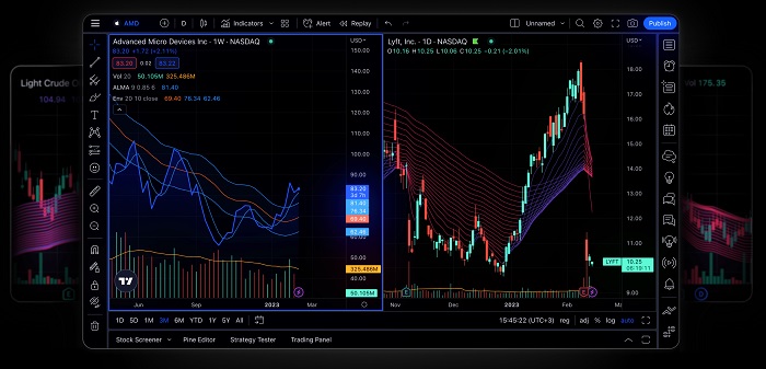 Biểu đồ TradingView