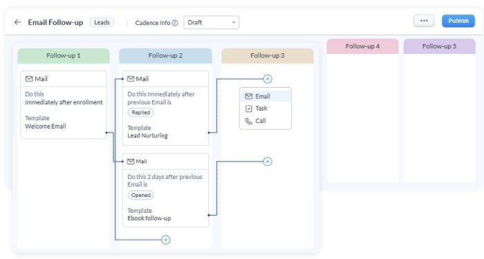 Zoho CRM Sales Automation