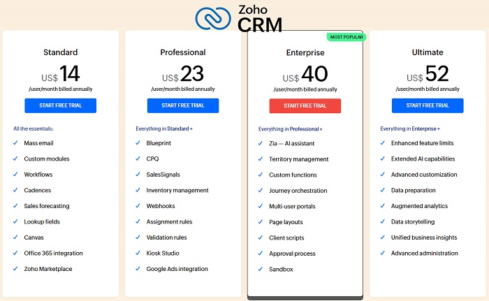 Giá bản quyền Zoho CRM 2025