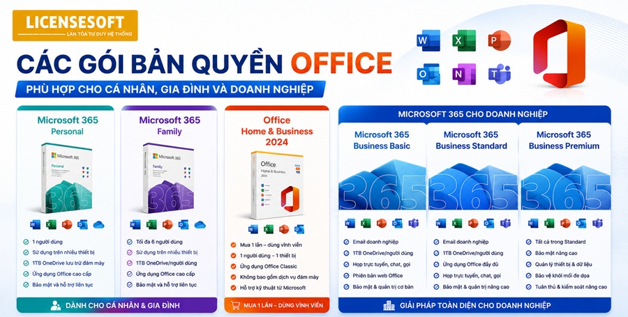 Các gói Office bản quyền chính hãng